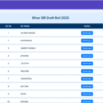 Bihar Voter List Kaise Dekhe 2025 – Step by Step Guide (Download, Check, Details).