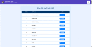 Bihar Voter List Kaise Dekhe 2025 – Step by Step Guide (Download, Check, Details).