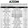 📌 AECOM Bengaluru Airport MRO Project – Latest Job Openings (2025)