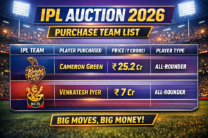 “IPL Auction 2026: Crores Fly, Teams Rise!” Subtext: Cameron Green ₹25.2 Cr | Venkatesh Iyer ₹7 Cr