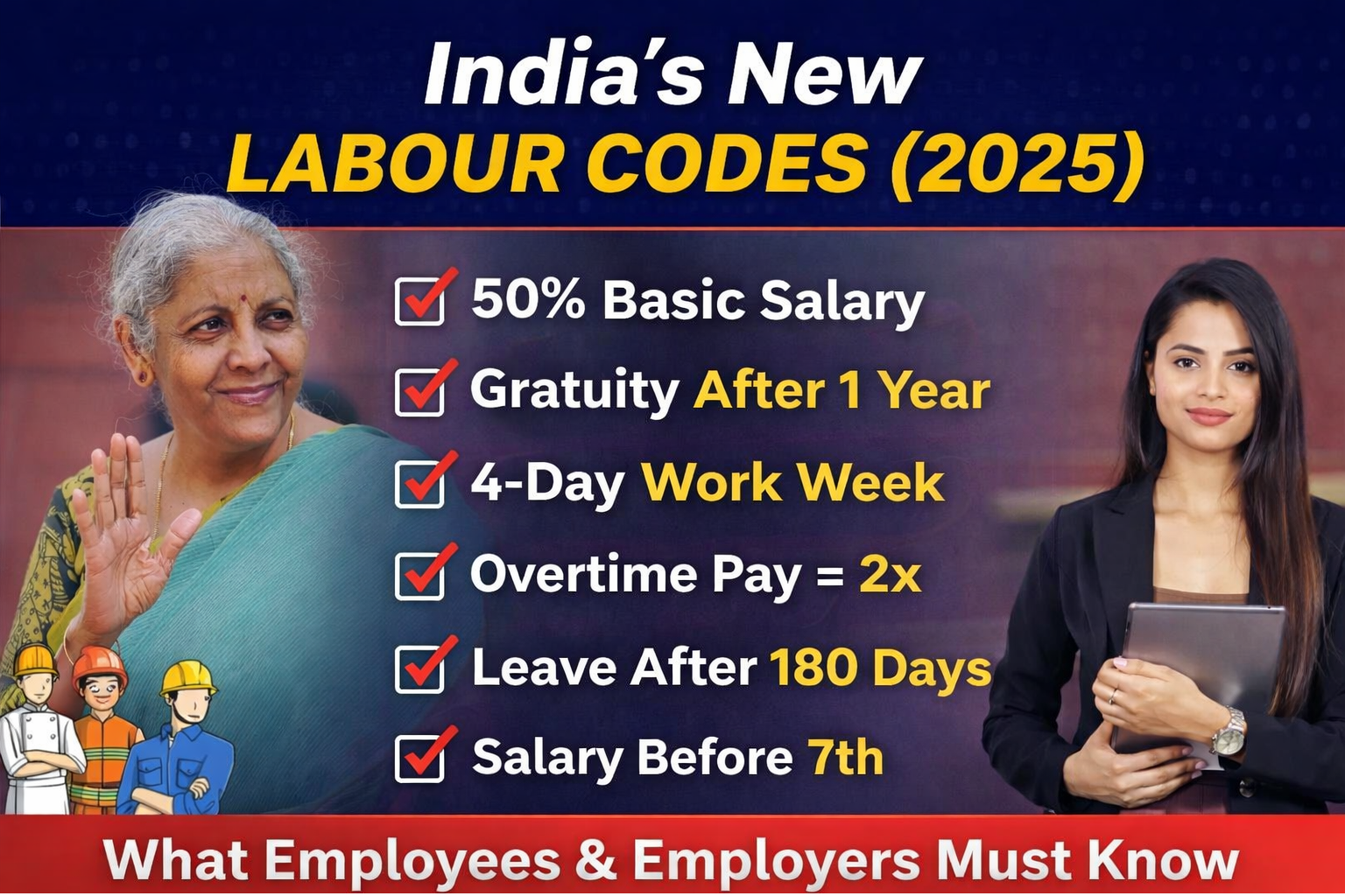 India’s New Labour Codes (Proposed Updates) – What Employees & Employers Must Know