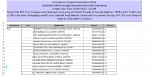 NH 127B Meghalaya Tender Results 2026: L1 Bidder & Full Bid Analysis (EPC Mode)